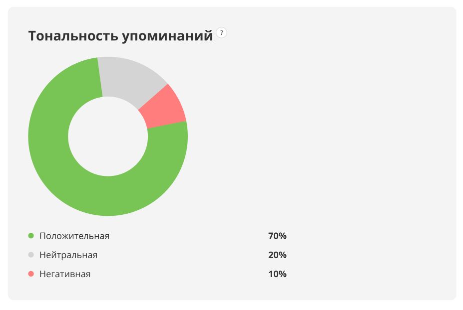 Тональность упоминаний